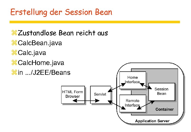 Erstellung der Session Bean z Zustandlose Bean reicht aus z Calc. Bean. java z