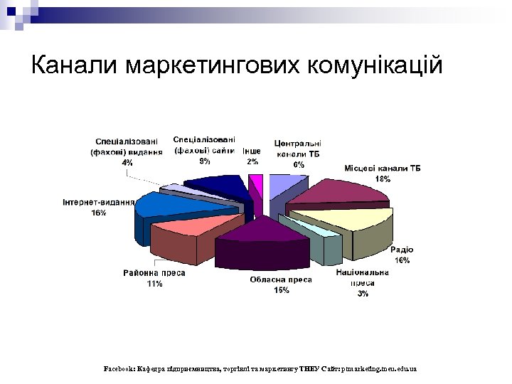 Канали маркетингових комунікацій Facebook: Кафедра підприємництва, торгівлі та маркетингу ТНЕУ Сайт: ptmarketing. tneu. edu.
