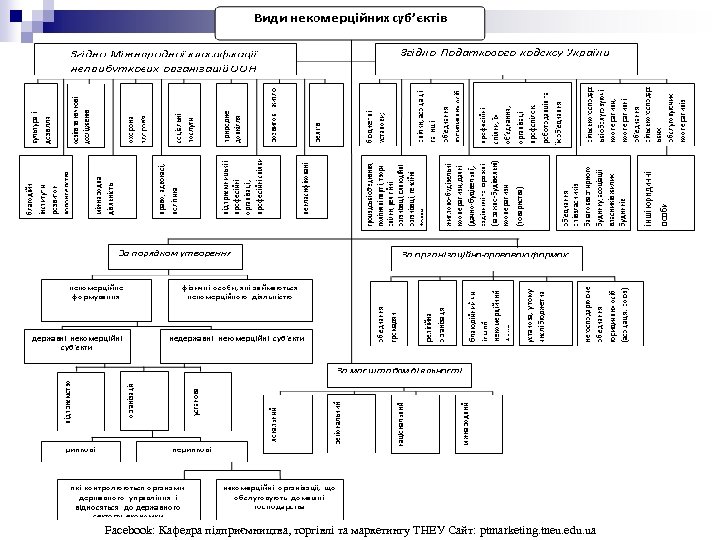 Facebook: Кафедра підприємництва, торгівлі та маркетингу ТНЕУ Сайт: ptmarketing. tneu. edu. ua 