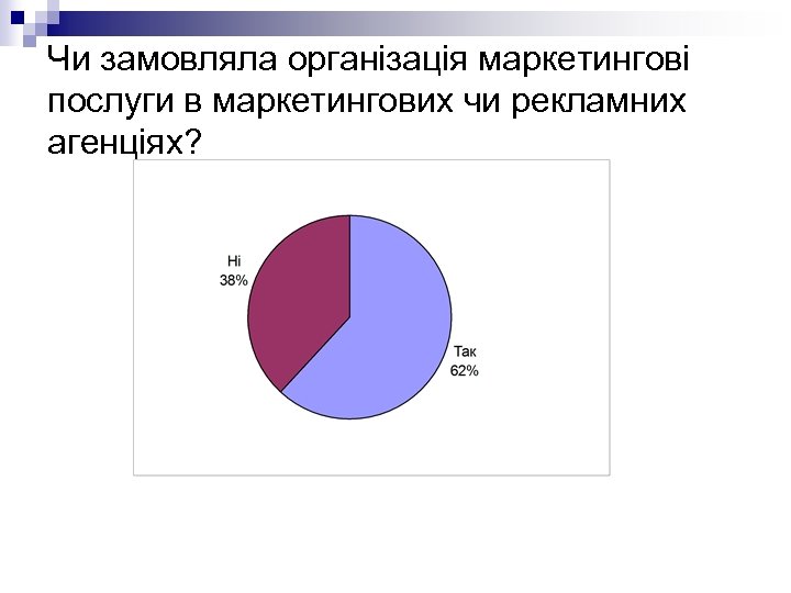 Чи замовляла організація маркетингові послуги в маркетингових чи рекламних агенціях? 