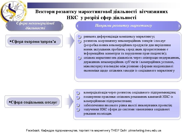 Вектори розвитку маркетингової діяльності вітчизняних НКС у розрізі сфер діяльності Сфера некомерційної діяльності §Сфера