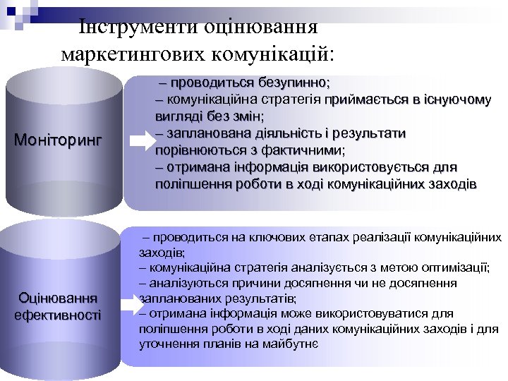 Інструменти оцінювання маркетингових комунікацій: Моніторинг Оцінювання ефективності – проводиться безупинно; – комунікаційна стратегія приймається