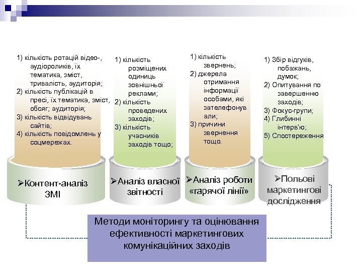 1) кількість ротацій відео-, 1) кількість аудіороликів, їх розміщених тематика, зміст, одиниць тривалість, аудиторія;