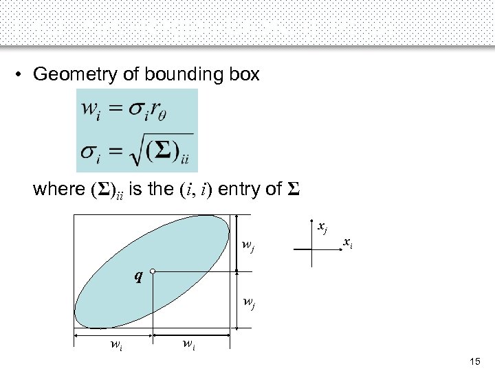 Rectilinear-Region-Based (RR) (3) • Geometry of bounding box where (Σ)ii is the (i, i)