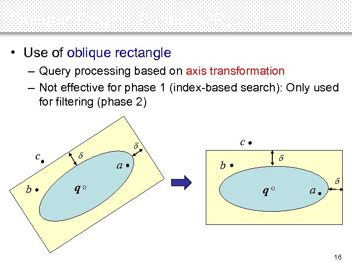 Oblique-Region-Based (OR) (1) • Use of oblique rectangle – Query processing based on axis