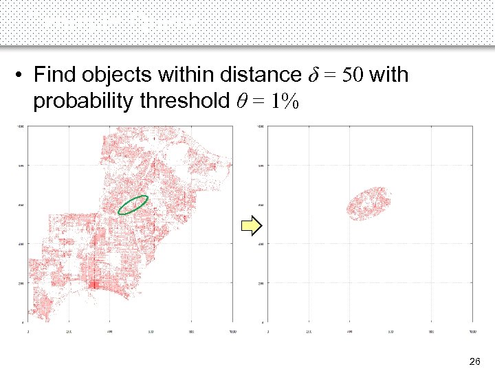 Example Query • Find objects within distance δ = 50 with probability threshold θ