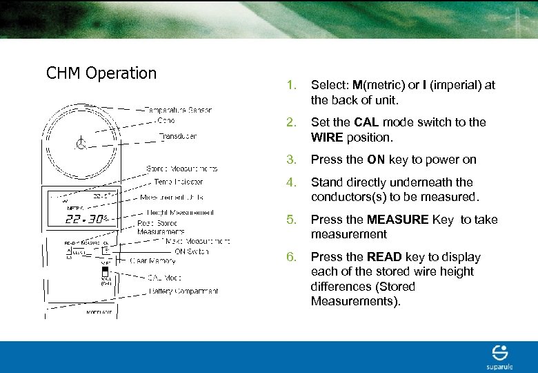 CHM Operation 1. Select: M(metric) or I (imperial) at the back of unit. 2.