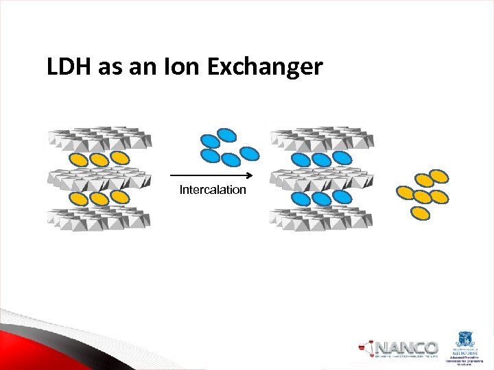 LDH as an Ion Exchanger Intercalation 