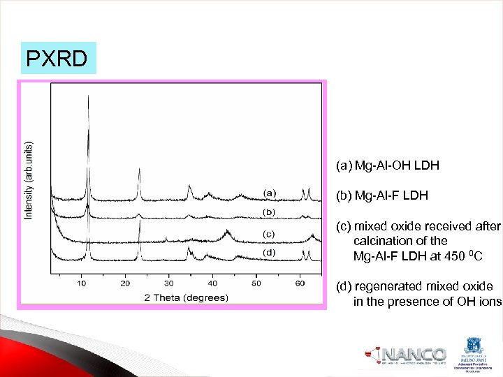 PXRD (a) Mg-Al-OH LDH (b) Mg-Al-F LDH (c) mixed oxide received after calcination of