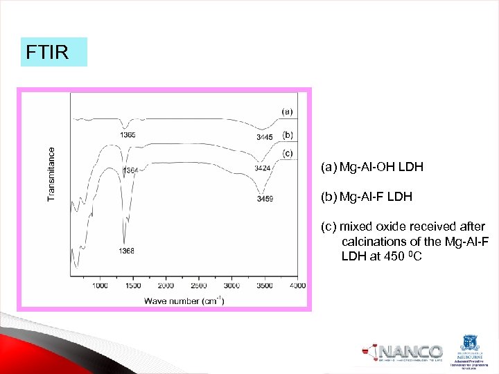 FTIR (a) Mg-Al-OH LDH (b) Mg-Al-F LDH (c) mixed oxide received after calcinations of