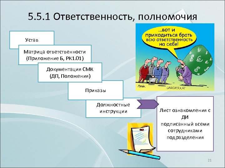 5. 5. 1 Ответственность, полномочия Устав Матрица ответственности (Приложение Б, РК 1. 01) Документация