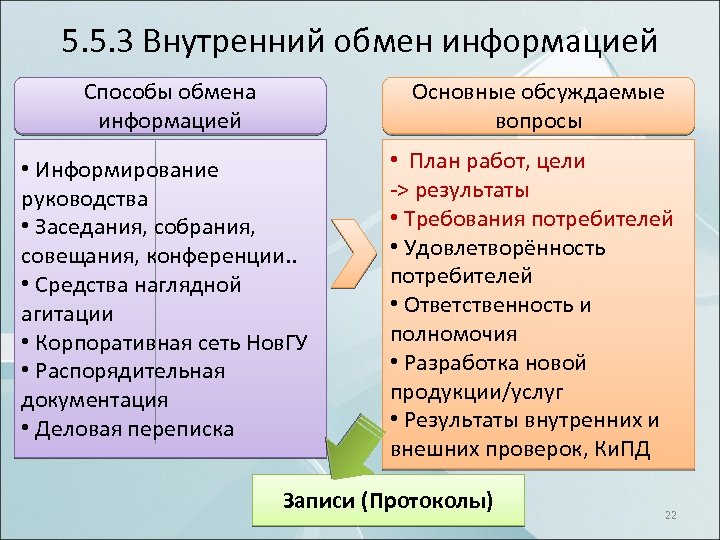 Способы обмена