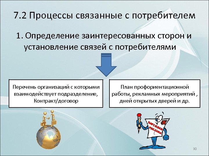 7. 2 Процессы связанные с потребителем 1. Определение заинтересованных сторон и установление связей с