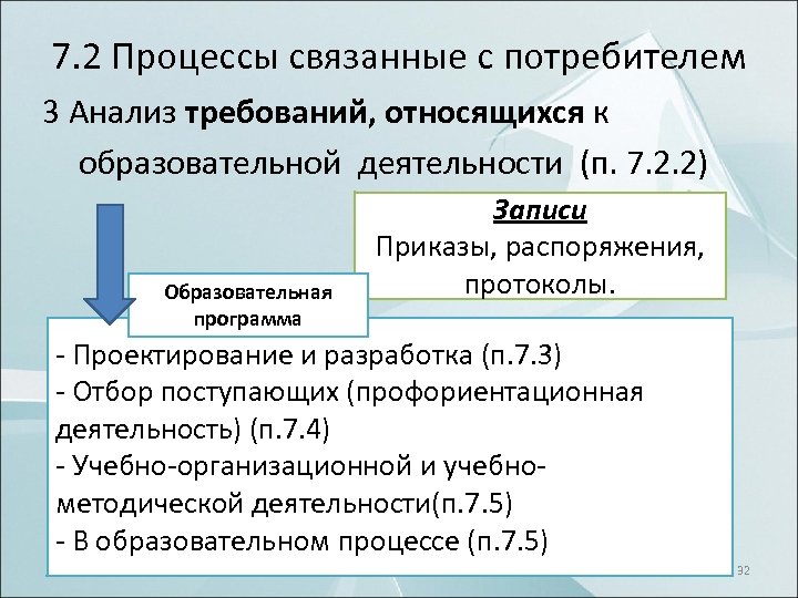 7. 2 Процессы связанные с потребителем 3 Анализ требований, относящихся к образовательной деятельности (п.