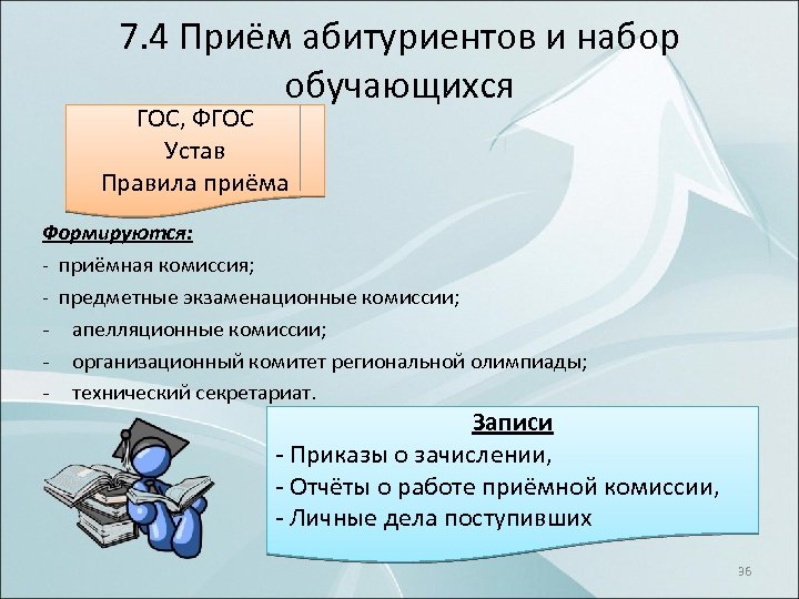 7. 4 Приём абитуриентов и набор обучающихся ГОС, ФГОС Устав Правила приёма Формируются: приёмная