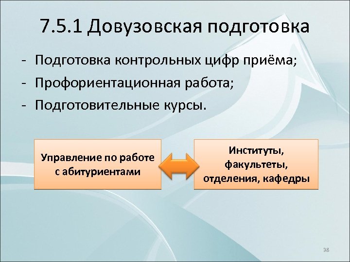 7. 5. 1 Довузовская подготовка Подготовка контрольных цифр приёма; Профориентационная работа; Подготовительные курсы. Управление