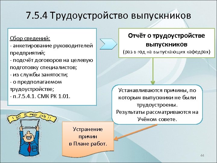 7. 5. 4 Трудоустройство выпускников Сбор сведений: анкетирование руководителей предприятий; подсчёт договоров на целевую