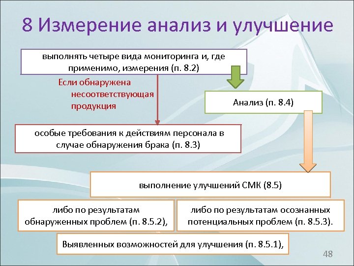 Аналитические меры