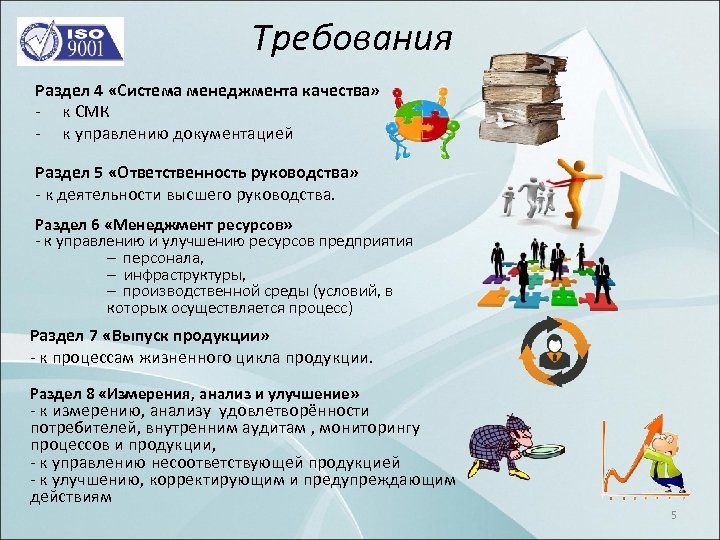 Требования Раздел 4 «Система менеджмента качества» к СМК к управлению документацией Раздел 5 «Ответственность