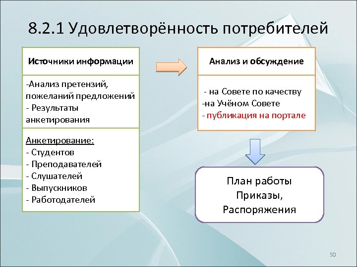 8. 2. 1 Удовлетворённость потребителей Источники информации Анализ и обсуждение Анализ претензий, пожеланий предложений