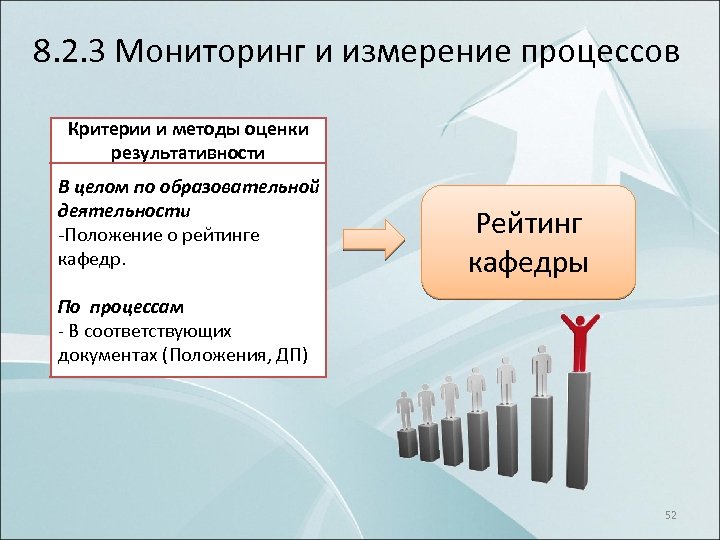 8. 2. 3 Мониторинг и измерение процессов Критерии и методы оценки результативности В целом