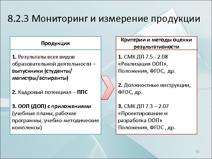 8. 2. 3 Мониторинг и измерение продукции Продукция 1. Результаты всех видов образовательной деятельности