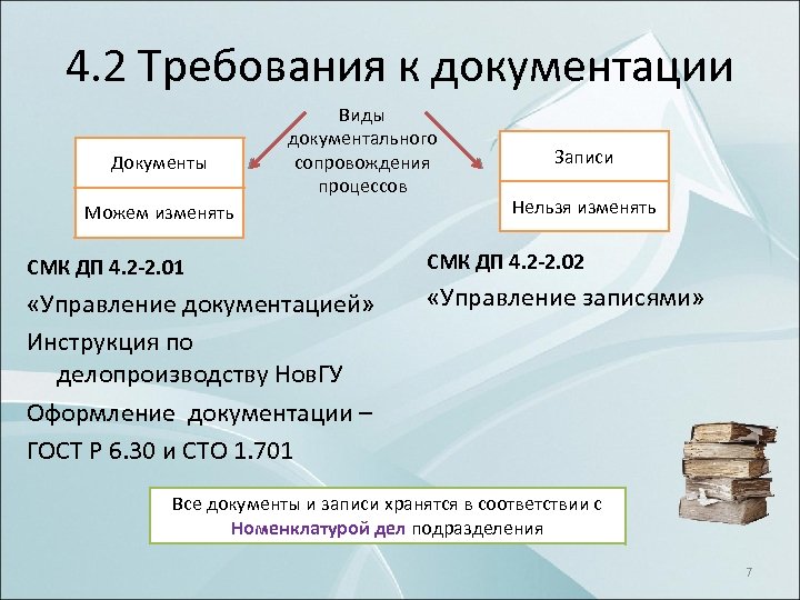 4. 2 Требования к документации Документы Виды документального сопровождения процессов Можем изменять СМК ДП