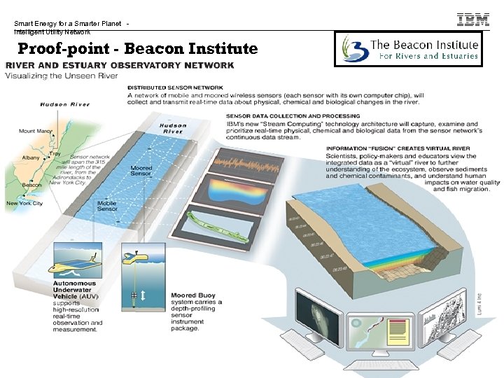 Smart Energy for a Smarter Planet Intelligent Utility Network Proof-point - Beacon Institute 10