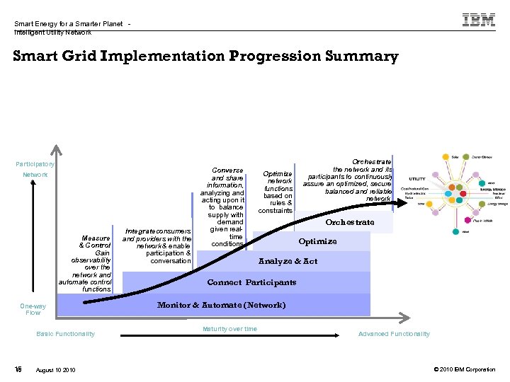 Smart Energy for a Smarter Planet Intelligent Utility Network Smart Grid Implementation Progression Summary