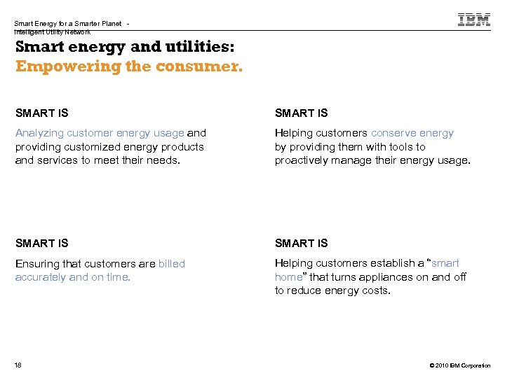 Smart Energy for a Smarter Planet Intelligent Utility Network Smart energy and utilities: Empowering