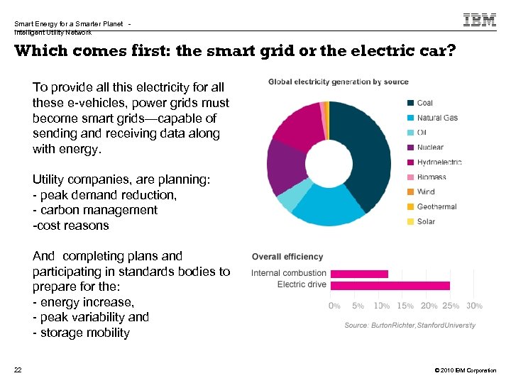 Smart Energy for a Smarter Planet Intelligent Utility Network Which comes first: the smart