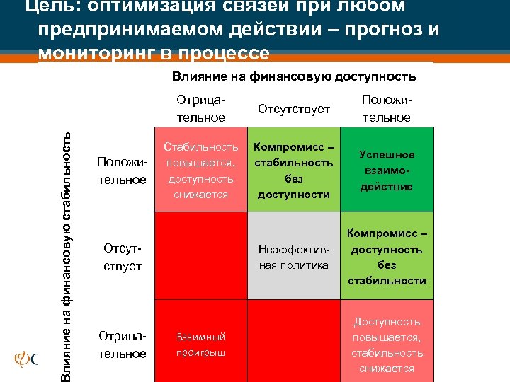 Оптимизация контекста. Целью оптимизации. Цели оптимизации площадей. Оптимальная цель это.