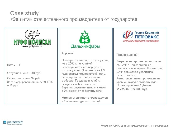 Case study «Защита» отечественного производителя от государства Дальхимфарм Атропин Витамин Е Отпускная цена –