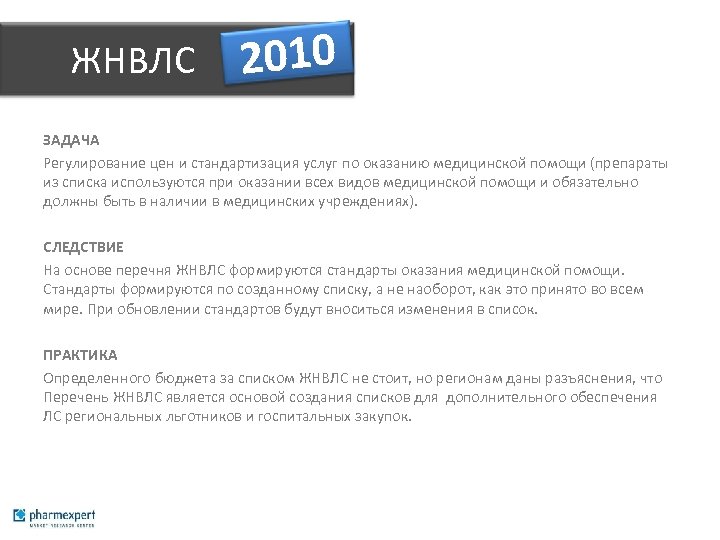  ЖНВЛС 2010 ЗАДАЧА Регулирование цен и стандартизация услуг по оказанию медицинской помощи (препараты