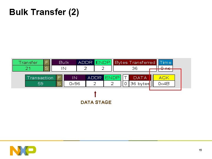 Bulk Transfer (2) DATA STAGE 15 