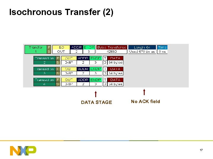 Isochronous Transfer (2) DATA STAGE No ACK field 17 