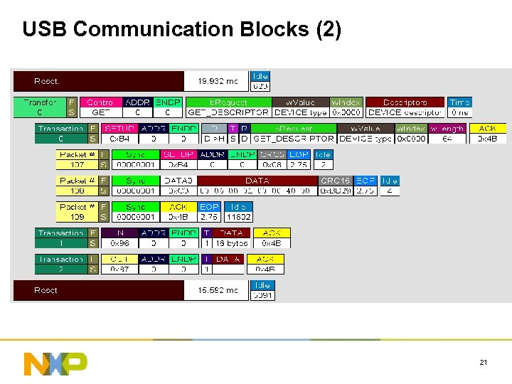 USB Communication Blocks (2) 21 