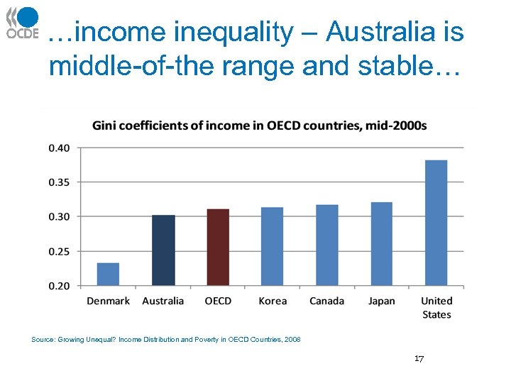 …income inequality – Australia is middle-of-the range and stable… Source: Growing Unequal? Income Distribution