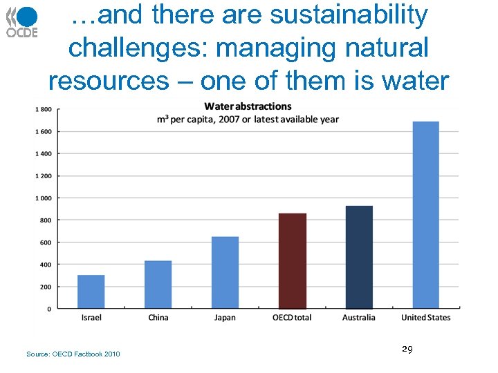 …and there are sustainability challenges: managing natural resources – one of them is water