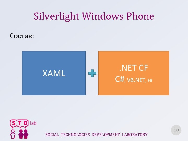 Silverlight Windows Phone Состав: XAML . NET CF C#, VB. NET, F# SOCIAL TECHNOLOGIES