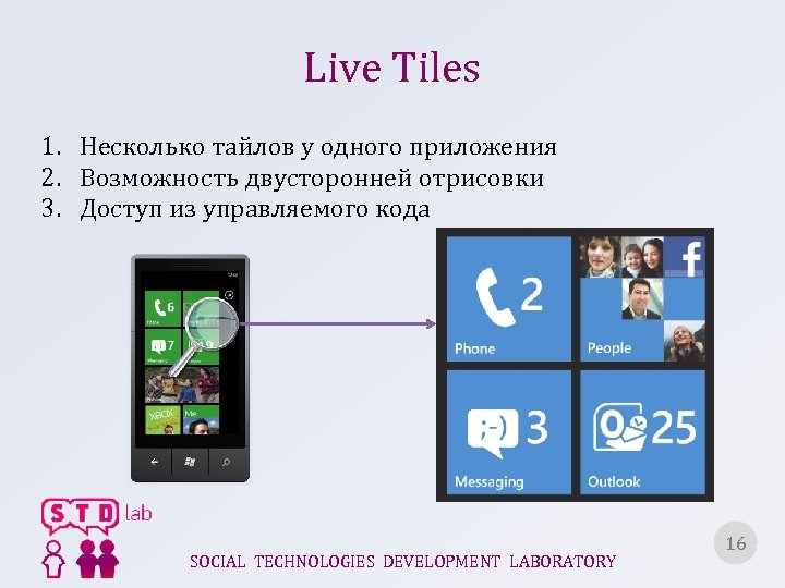 Live Tiles 1. Несколько тайлов у одного приложения 2. Возможность двусторонней отрисовки 3. Доступ