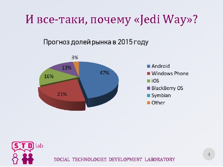 И все-таки, почему «Jedi Way» ? SOCIAL TECHNOLOGIES DEVELOPMENT LABORATORY 4 