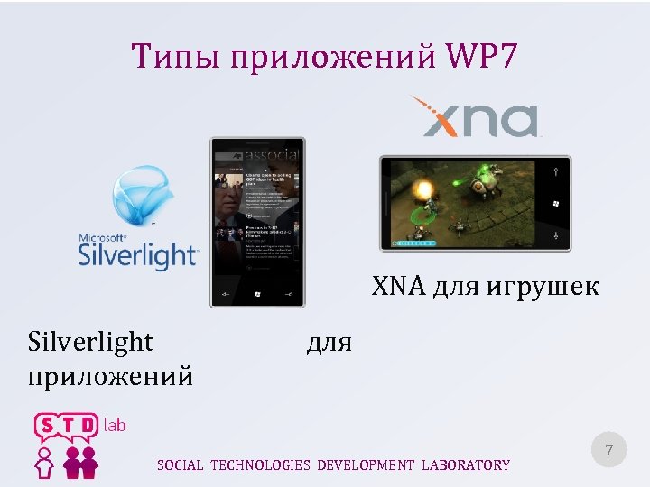 Типы приложений WP 7 XNA для игрушек Silverlight приложений для SOCIAL TECHNOLOGIES DEVELOPMENT LABORATORY