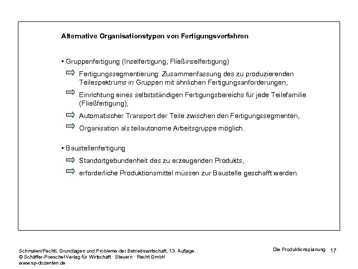 Alternative Organisationstypen von Fertigungsverfahren • Gruppenfertigung (Inselfertigung, Fließinselfertigung) Fertigungssegmentierung: Zusammenfassung des zu produzierenden Teilespektrums