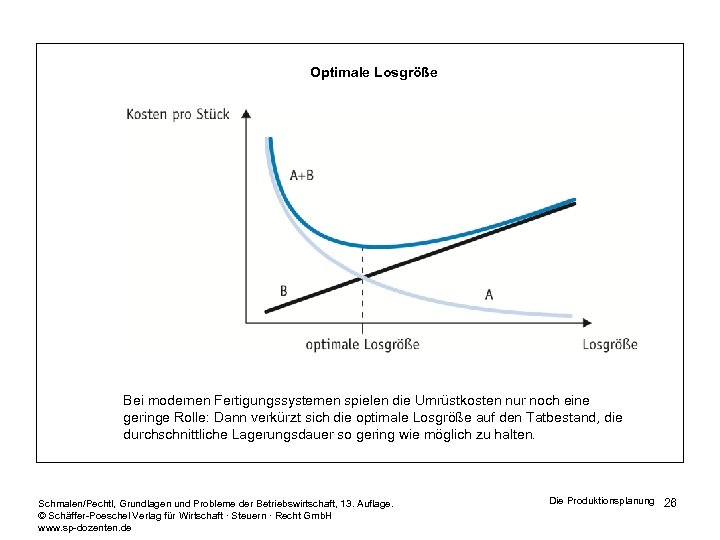 Optimale Losgröße Bei modernen Fertigungssystemen spielen die Umrüstkosten nur noch eine geringe Rolle: Dann