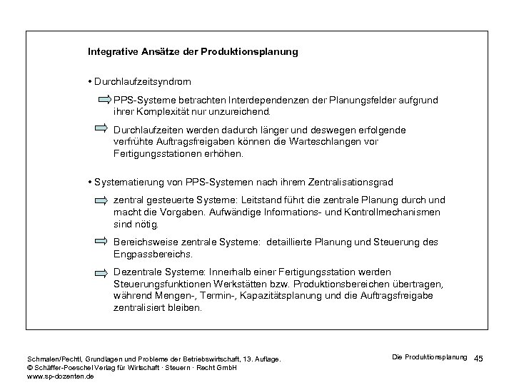 Integrative Ansätze der Produktionsplanung • Durchlaufzeitsyndrom PPS-Systeme betrachten Interdependenzen der Planungsfelder aufgrund ihrer Komplexität