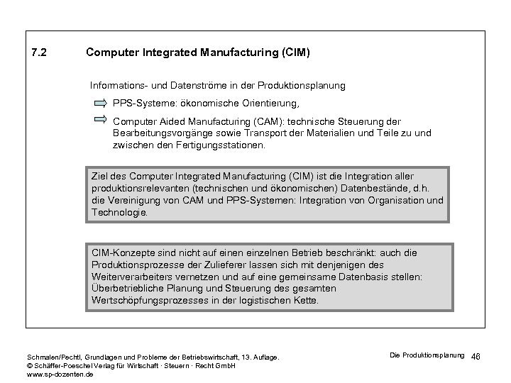 7. 2 Computer Integrated Manufacturing (CIM) Informations- und Datenströme in der Produktionsplanung PPS-Systeme: ökonomische