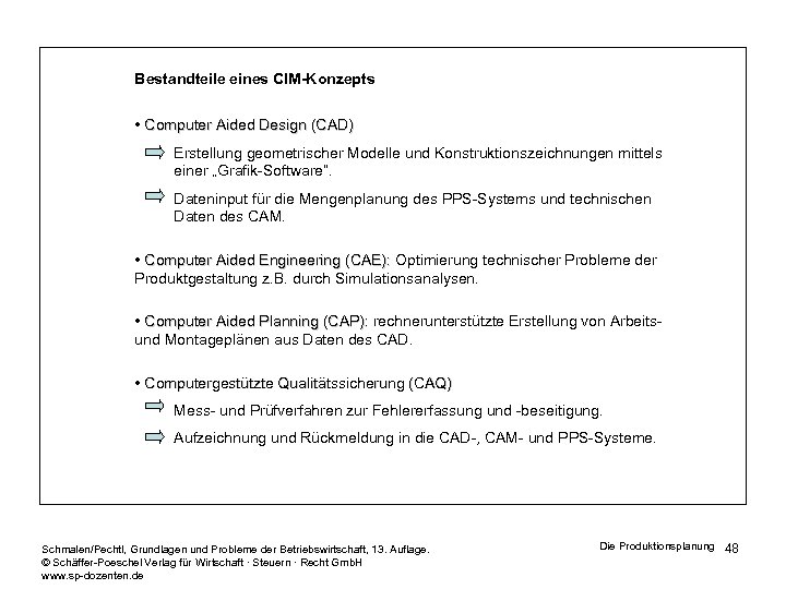 Bestandteile eines CIM-Konzepts • Computer Aided Design (CAD) Erstellung geometrischer Modelle und Konstruktionszeichnungen mittels