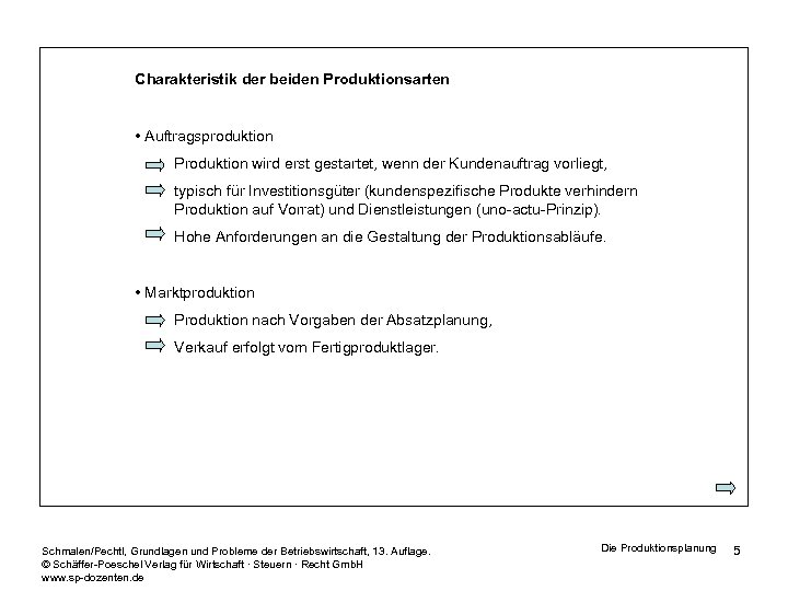 Charakteristik der beiden Produktionsarten • Auftragsproduktion Produktion wird erst gestartet, wenn der Kundenauftrag vorliegt,