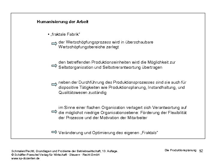 Humanisierung der Arbeit • „fraktale Fabrik“ der Wertschöpfungsprozess wird in überschaubare Wertschöpfungsbereiche zerlegt den